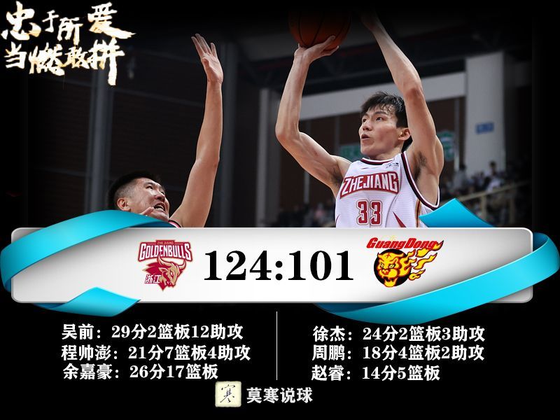甘肃男篮连胜迎战广西队，欲冲击前四